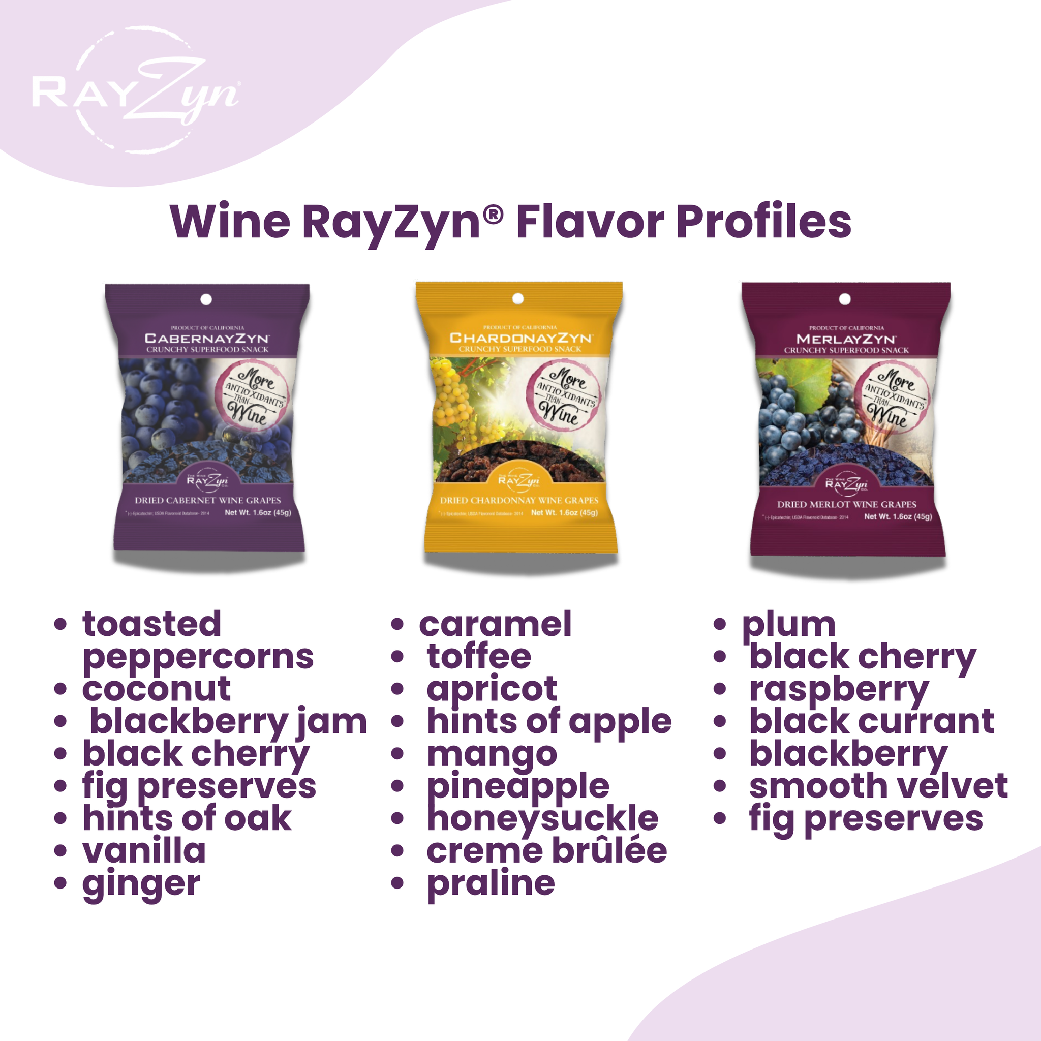 ChardonayZyn® <br> Crunchy Superfood Snack